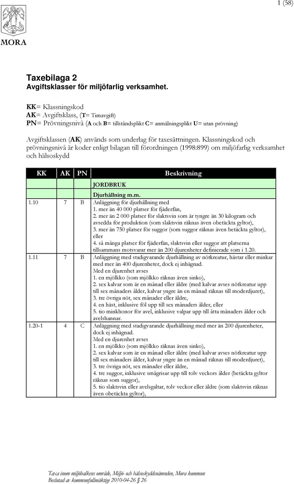 Klassningskod och prövningsnivå är koder enligt bilagan till förordningen (1998:899) om miljöfarlig verksamhet och hälsoskydd JORDBRUK Djurhållning m.m. 1.10 7 B Anläggning för djurhållning med 1.