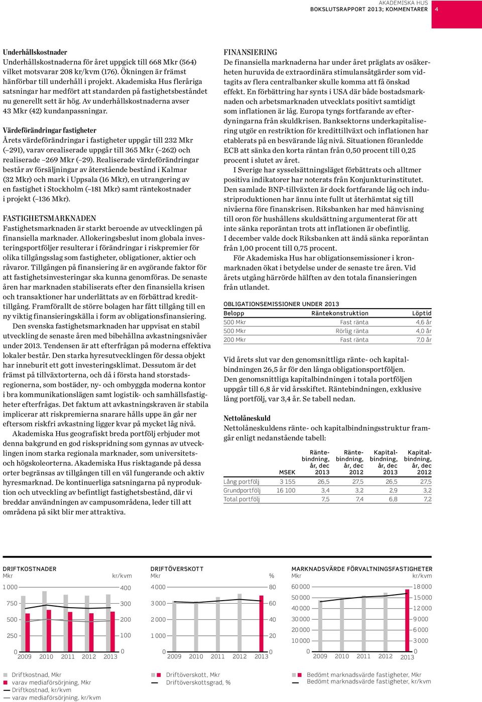 Värdeförändringar fastigheter Årets värdeförändringar i fastigheter uppgår till 232 Mkr ( 291), varav orealiserade uppgår till 365 Mkr ( 262) och realiserade 269 Mkr ( 29).