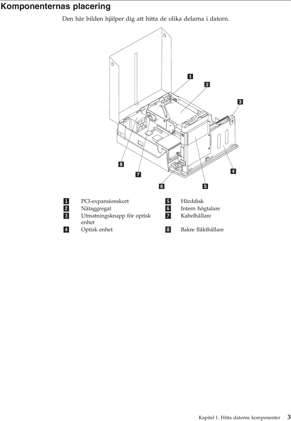 1 PCI-expansionskort 5 Hårddisk 2 Nätaggregat 6 Intern högtalare 3