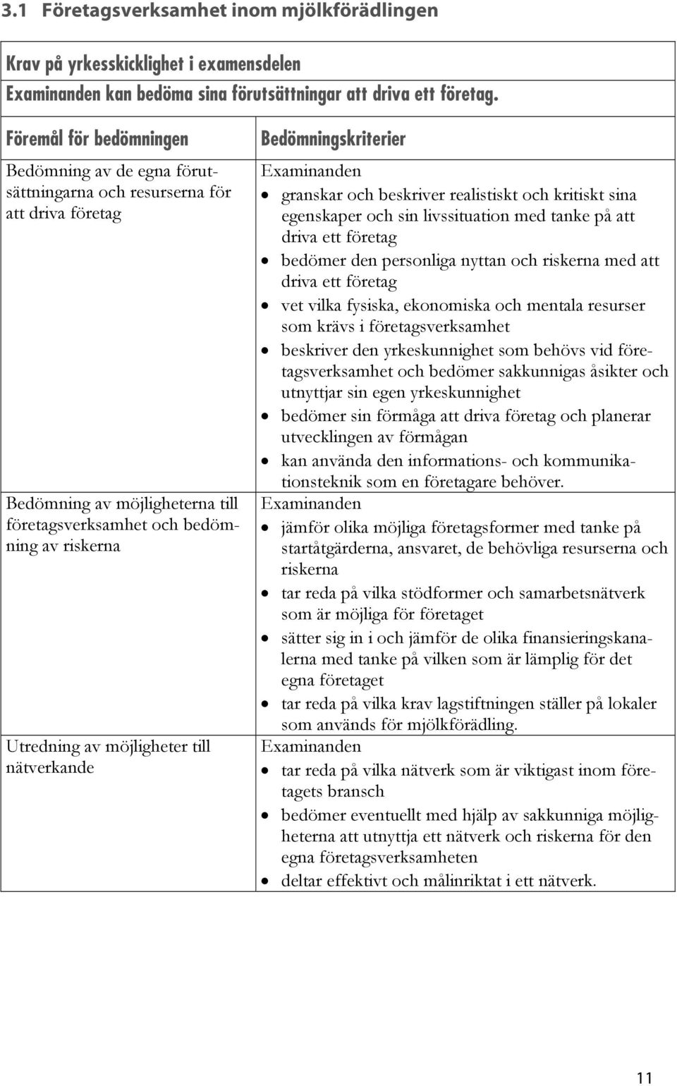 möjligheter till nätverkande Bedömningskriterier granskar och beskriver realistiskt och kritiskt sina egenskaper och sin livssituation med tanke på att driva ett företag bedömer den personliga nyttan