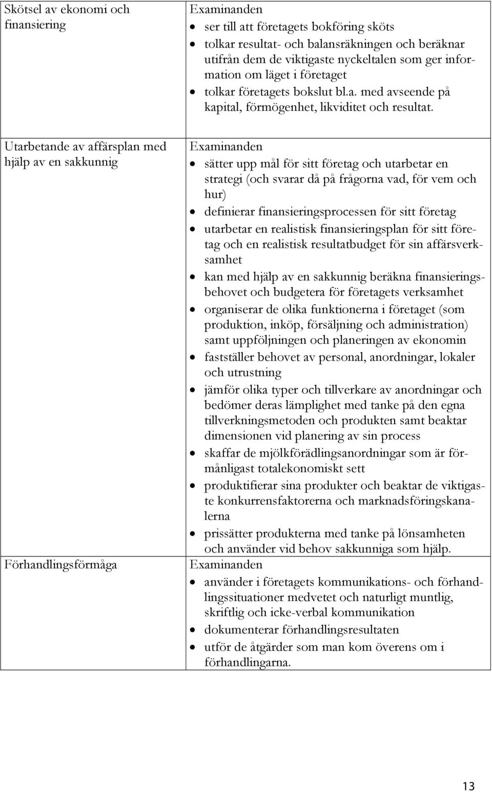 sätter upp mål för sitt företag och utarbetar en strategi (och svarar då på frågorna vad, för vem och hur) definierar finansieringsprocessen för sitt företag utarbetar en realistisk finansieringsplan