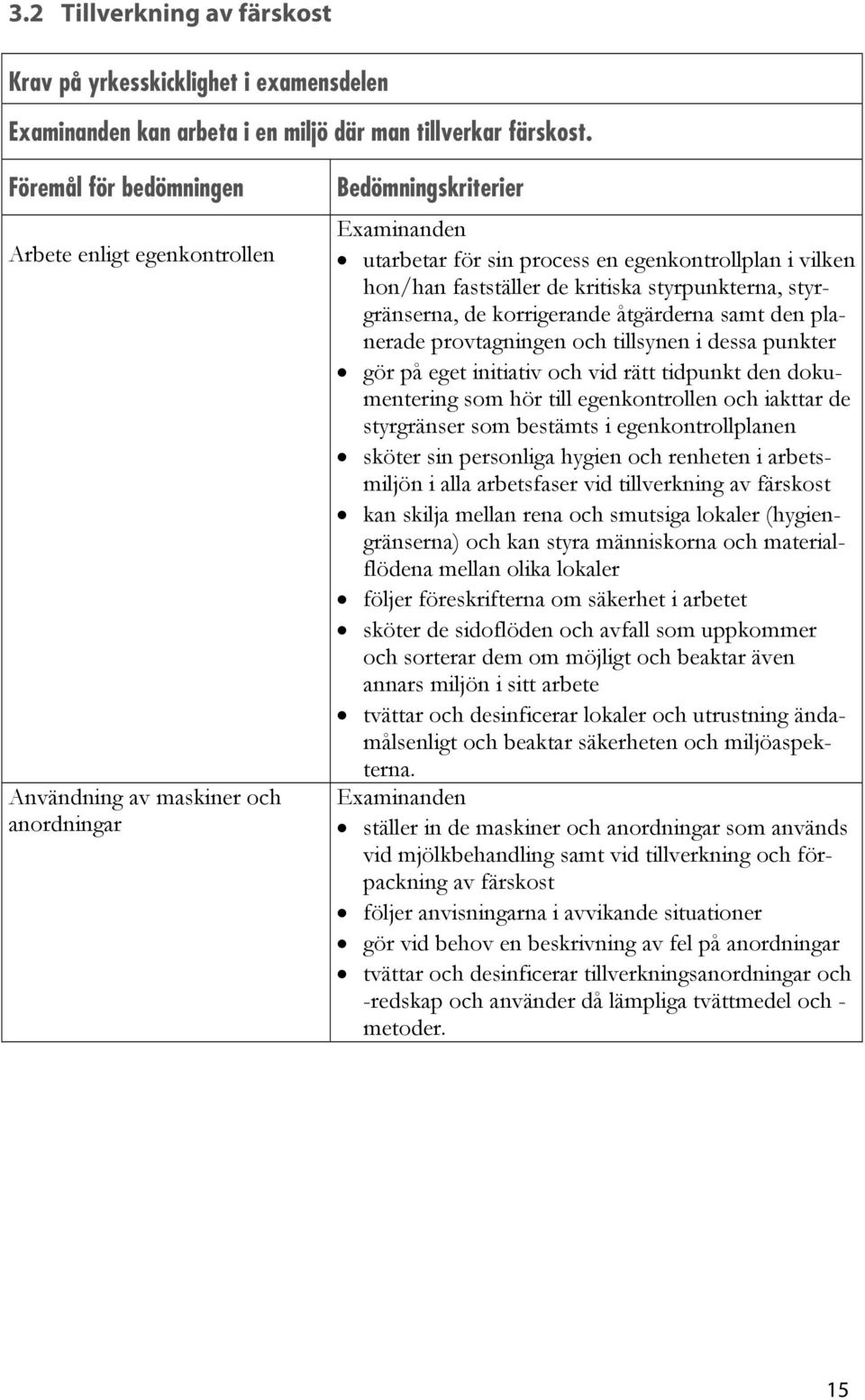 styrpunkterna, styrgränserna, de korrigerande åtgärderna samt den planerade provtagningen och tillsynen i dessa punkter gör på eget initiativ och vid rätt tidpunkt den dokumentering som hör till
