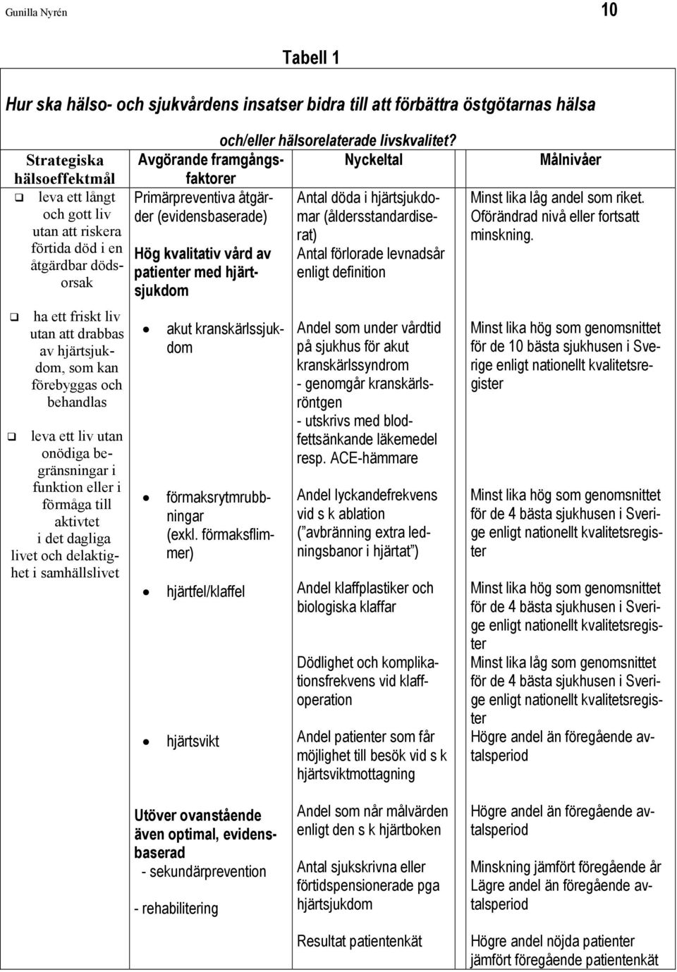 livet och delaktighet i samhällslivet och/eller hälsorelaterade livskvalitet?