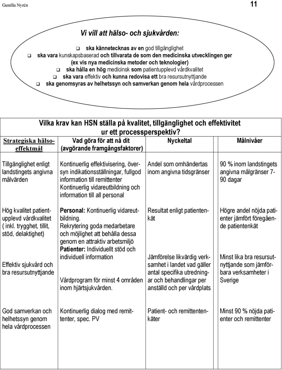 hela vårdprocessen Strategiska hälsoeffektmål Vilka krav kan HSN ställa på kvalitet, tillgänglighet och effektivitet ur ett processperspektiv?