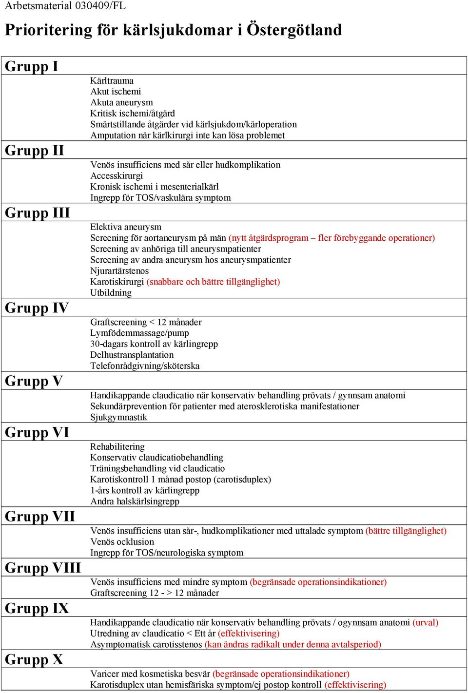 Kronisk ischemi i mesenterialkärl Ingrepp för TOS/vaskulära symptom Elektiva aneurysm Screening för aortaneurysm på män (nytt åtgärdsprogram fler förebyggande operationer) Screening av anhöriga till