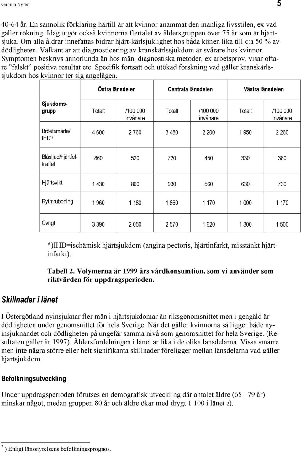 Välkänt är att diagnosticering av kranskärlssjukdom är svårare hos kvinnor. Symptomen beskrivs annorlunda än hos män, diagnostiska metoder, ex arbetsprov, visar oftare falskt positiva resultat etc.