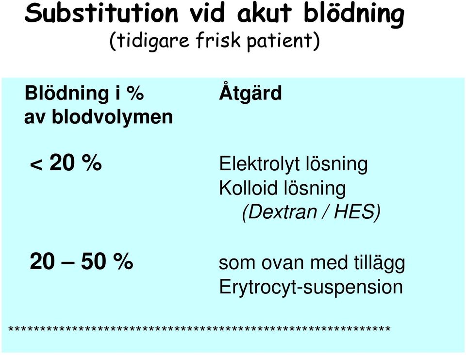 lösning (Dextran / HES) 20 50 % som ovan med tillägg