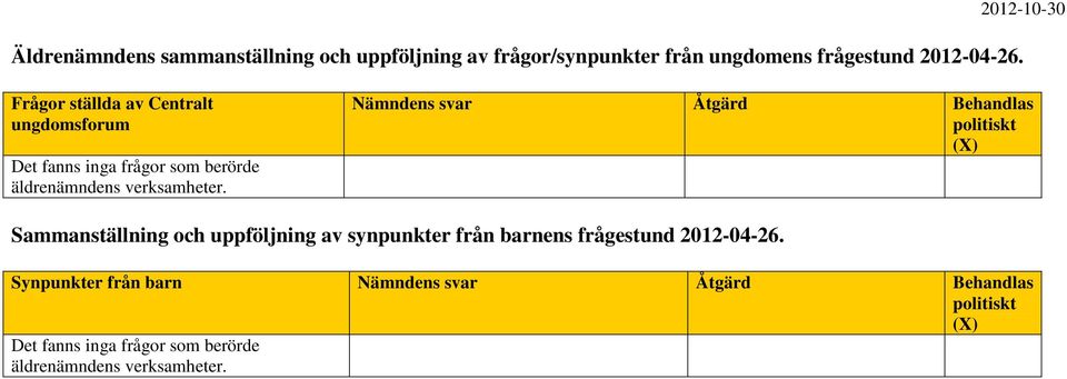 Nämndens svar Åtgärd Behandlas Sammanställning och uppföljning av synpunkter från barnens frågestund