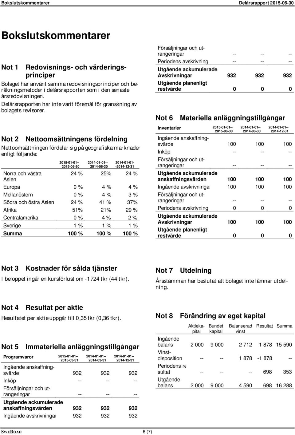 Not 2 Nettoomsättningens fördelning Nettoomsättningen fördelar sig på geografiska marknader enligt följande: 2015-01-01-- 2015-06-30 2014-01-01-- 2014-06-30 2014-01-01- -2014-12-31 Norra och västra