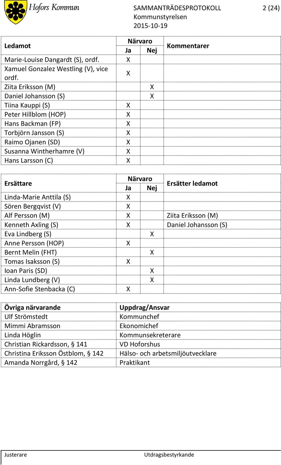 Kommentarer Ersättare Närvaro Ja Nej Ersätter ledamot Linda-Marie Anttila (S) Sören Bergqvist (V) Alf Persson (M) Ziita Eriksson (M) Kenneth Axling (S) Daniel Johansson (S) Eva Lindberg (S) Anne