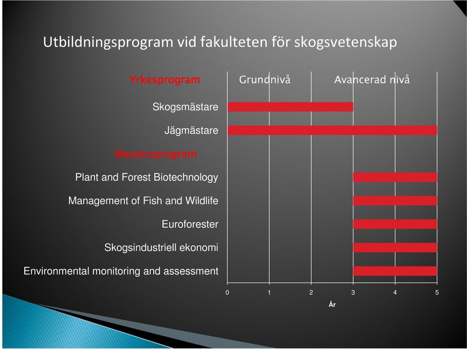 and Forest Biotechnology Management of Fish and Wildlife Euroforester