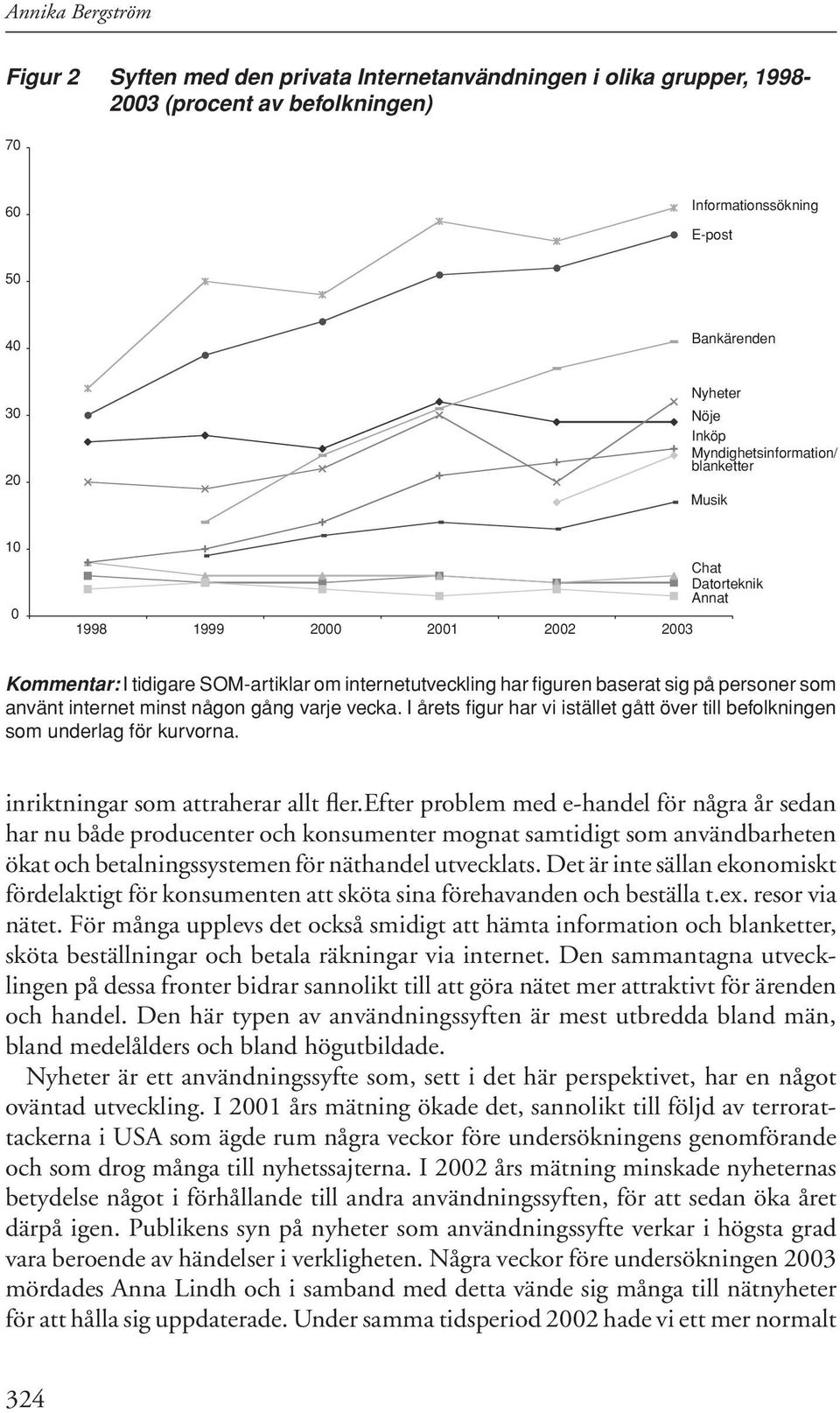 använt internet minst någon gång varje vecka. I årets fi gur har vi istället gått över till befolkningen som underlag för kurvorna. inriktningar som attraherar allt fler.