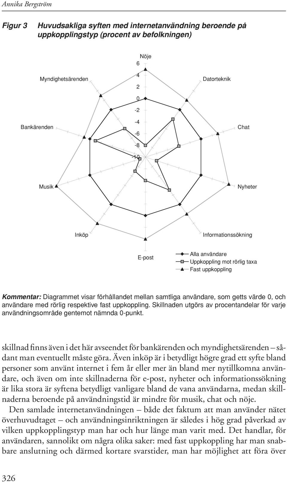 användare med rörlig respektive fast uppkoppling. Skillnaden utgörs av procentandelar för varje användningsområde gentemot nämnda 0-punkt.