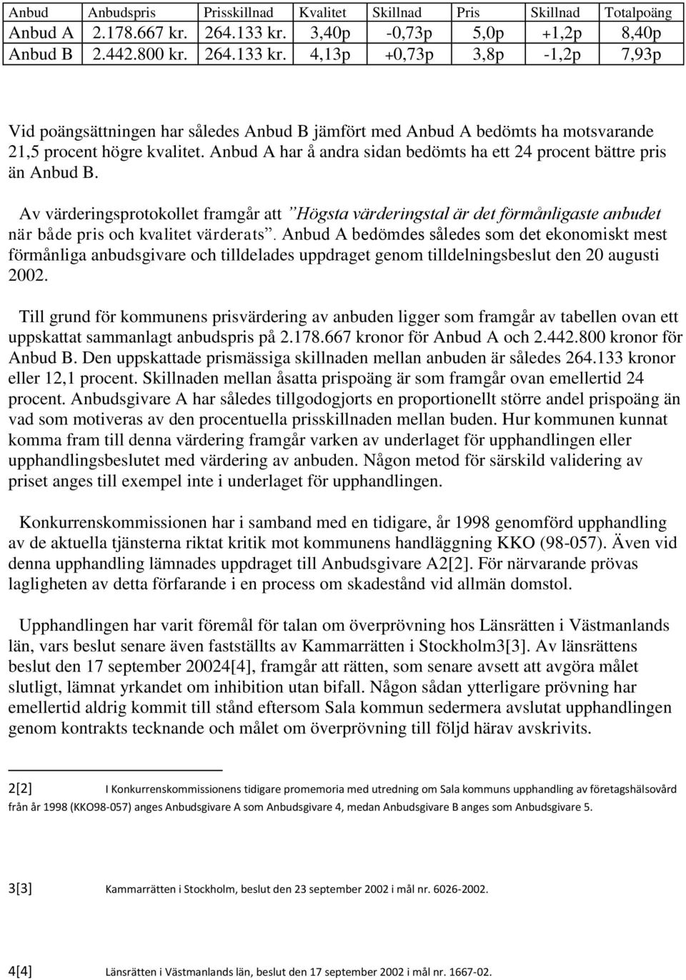 4,13p +0,73p 3,8p -1,2p 7,93p Vid poängsättningen har således Anbud B jämfört med Anbud A bedömts ha motsvarande 21,5 procent högre kvalitet.