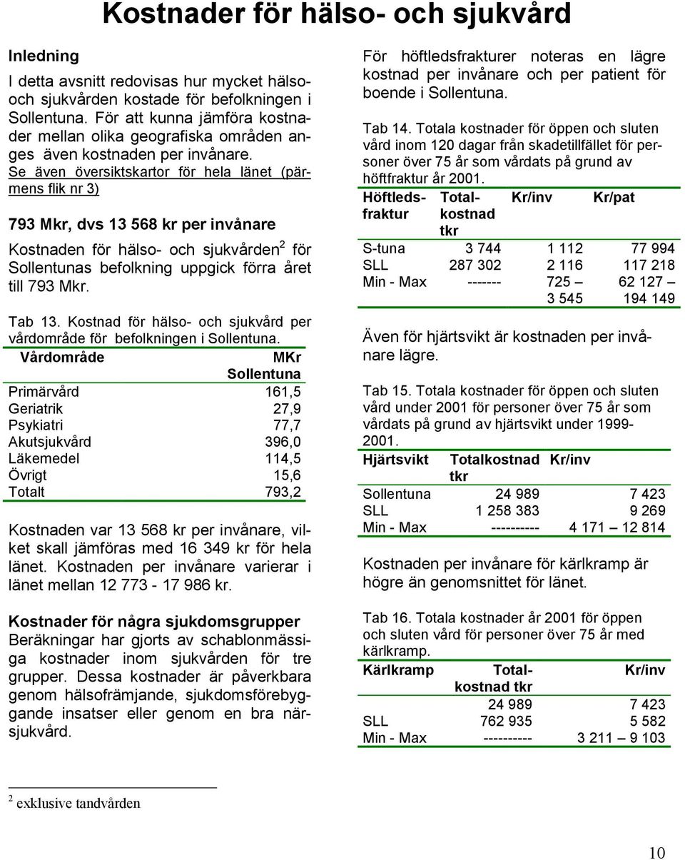 Se även översiktskartor för hela länet (pärmens flik nr 3) 793 Mkr, dvs 13 568 kr per invånare Kostnaden för hälso- och sjukvården 2 för Sollentunas befolkning uppgick förra året till 793 Mkr. Tab 13.