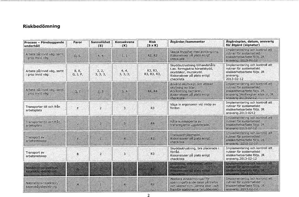 v arbetsrec Transport av B, E, G,0, P, 2,2, 3 J, ~/, 3 3 J, 4, 4, 3, 3, 3, R3, R3, j R3, R3, R3, I Skyddsutrustnng tllhandahålls t.ex. formgjutna hörselskydd, skyddskor, munskydd.
