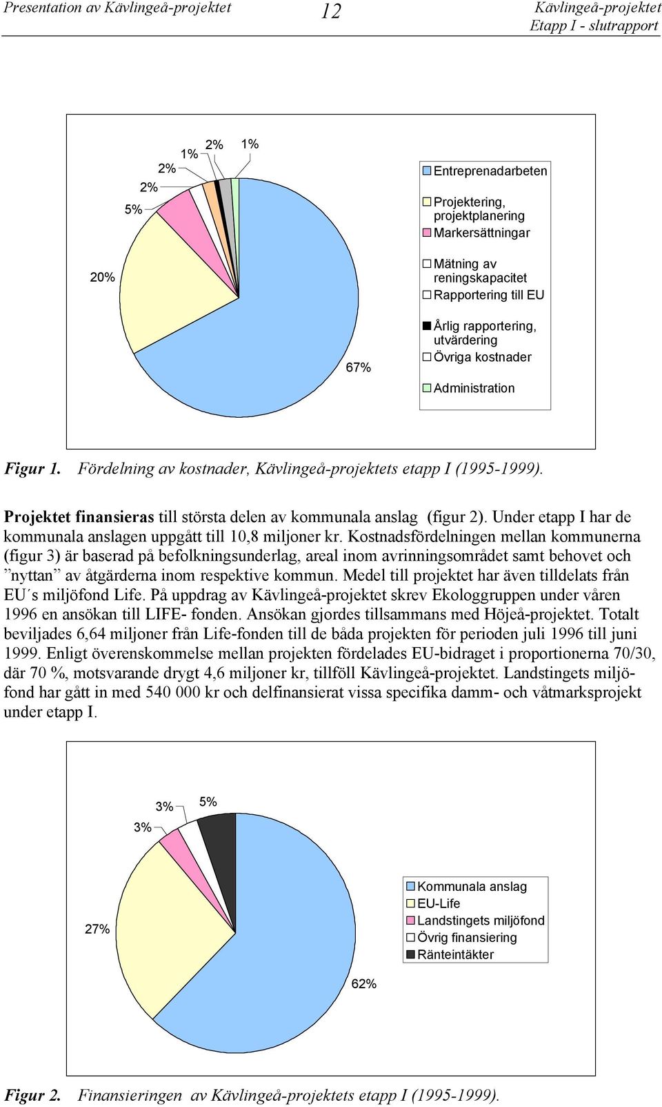 Projektet finansieras till största delen av kommunala anslag (figur 2). Under etapp I har de kommunala anslagen uppgått till 10,8 miljoner kr.