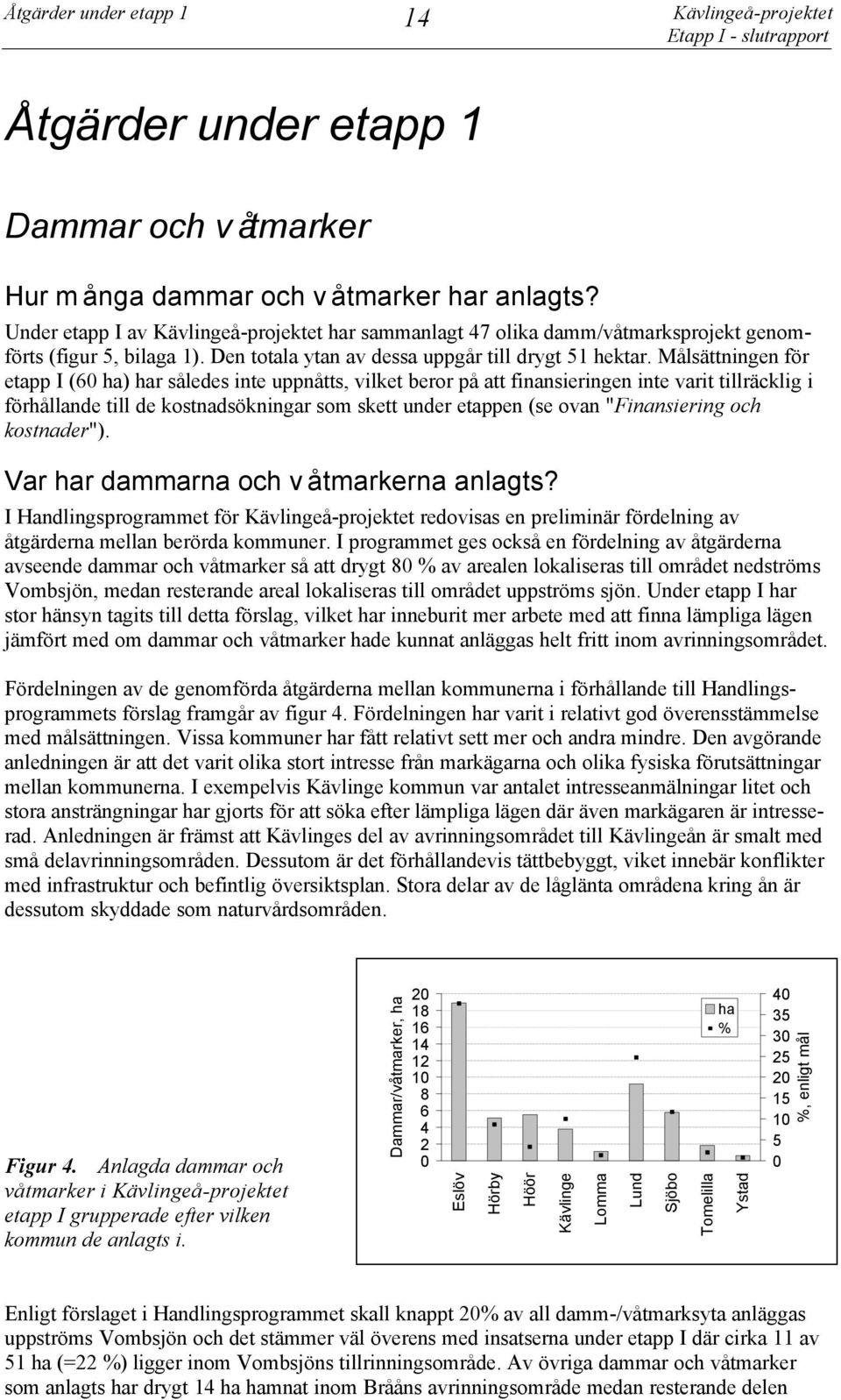 Målsättningen för etapp I (60 ha) har således inte uppnåtts, vilket beror på att finansieringen inte varit tillräcklig i förhållande till de kostnadsökningar som skett under etappen (se ovan