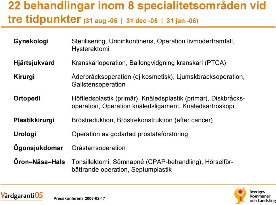 Ljumskbråcksoperation, Gallstensoperation Höftledsplastik (primär), Knäledsplastik (primär), Diskbråcksoperation, Operation knäledsligament, Knäledsartroskopi Bröstreduktion,