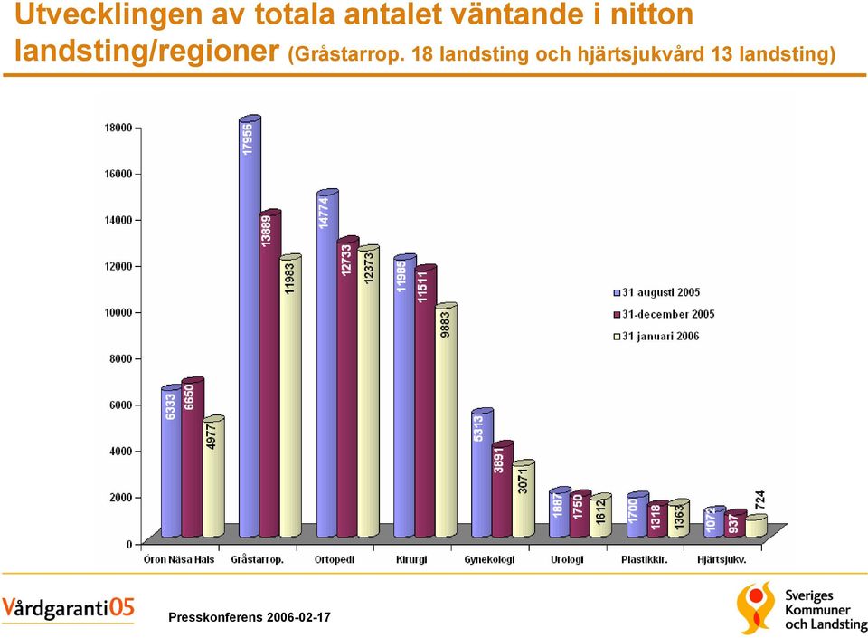 landsting/regioner (Gråstarrop.