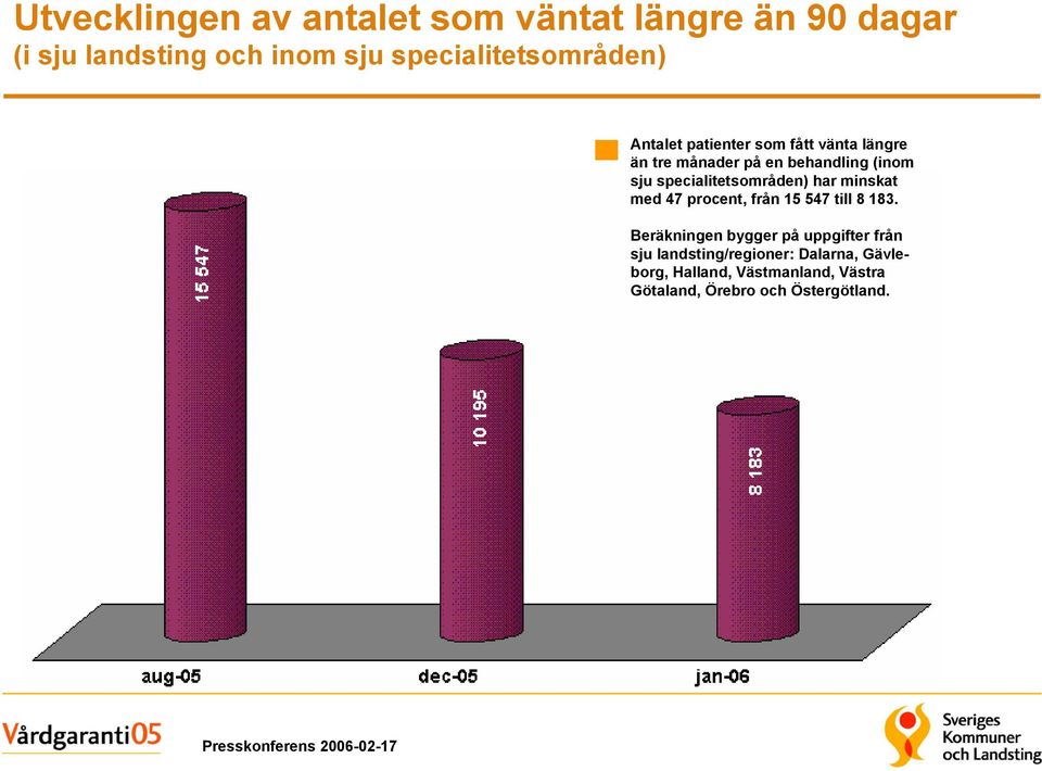 sju specialitetsområden) har minskat med 47 procent, från 15 547 till 8 183.