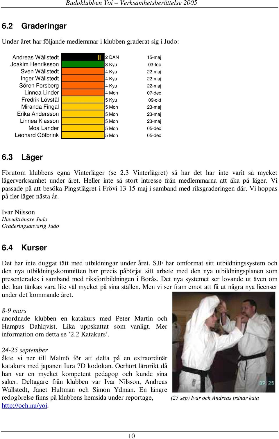 Leonard Götbrink 5 Mon 05-dec 6.3 Läger Förutom klubbens egna Vinterläger (se 2.3 Vinterlägret) så har det har inte varit så mycket lägerverksamhet under året.