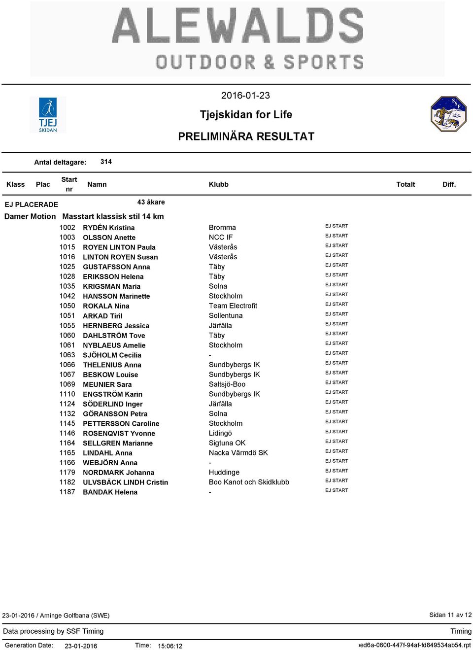 BESKOW Louise MEUNIER Sara ENGSTRÖM Karin SÖDERLIND Inger GÖRANSSON Petra PETTERSSON Caroline ROSENQVIST Yvonne SELLGREN Marianne LINDAHL Anna WEBJÖRN Anna NORDMARK Johanna ULVSBÄCK LINDH Cristin