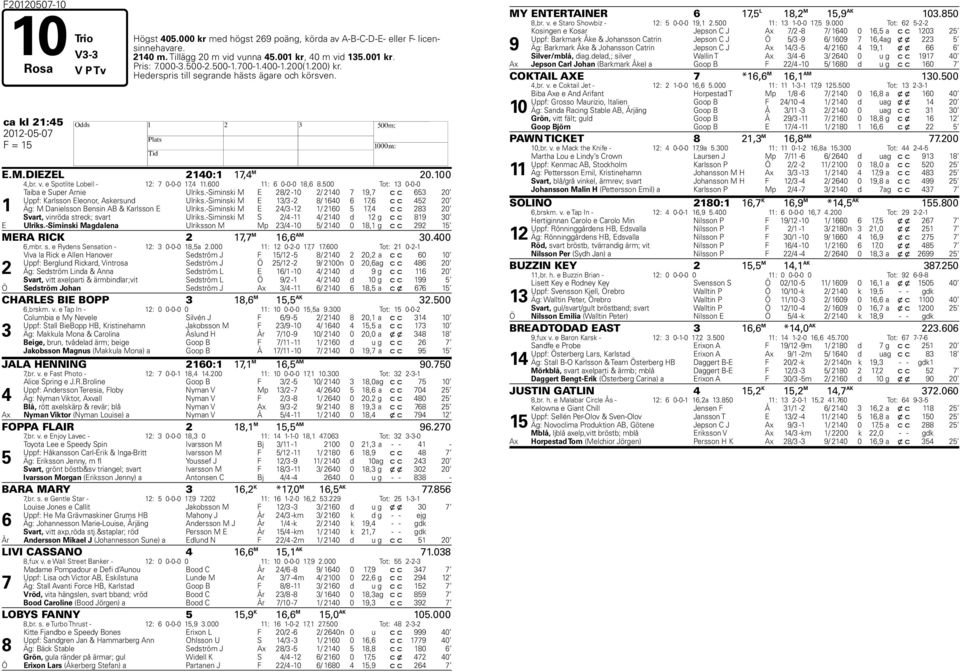 600 11: 6 0-0-0 18,6 8.500 Tot: 13 0-0-0 1 Taiba e Super Arnie Ulriks.-Siminski M E 28/2-10 2/ 2140 19, c c 653 20 Uppf: Karlsson Eleonor, Askersund Ulriks.