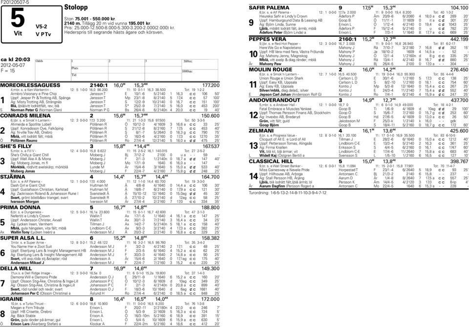 500 Tot: 19 1-2-2 1 Armbro Visionary e Pine Chip Jansson T E 10/1-6 5/ 2140 1 16,3 c c 106 50 Uppf: Jesper Pr & Trotting AB, Spånga Jansson T Mp 23/1-8 8/ 2140 5 1,4 c c 5 100 Äg: Misty Trotting AB,
