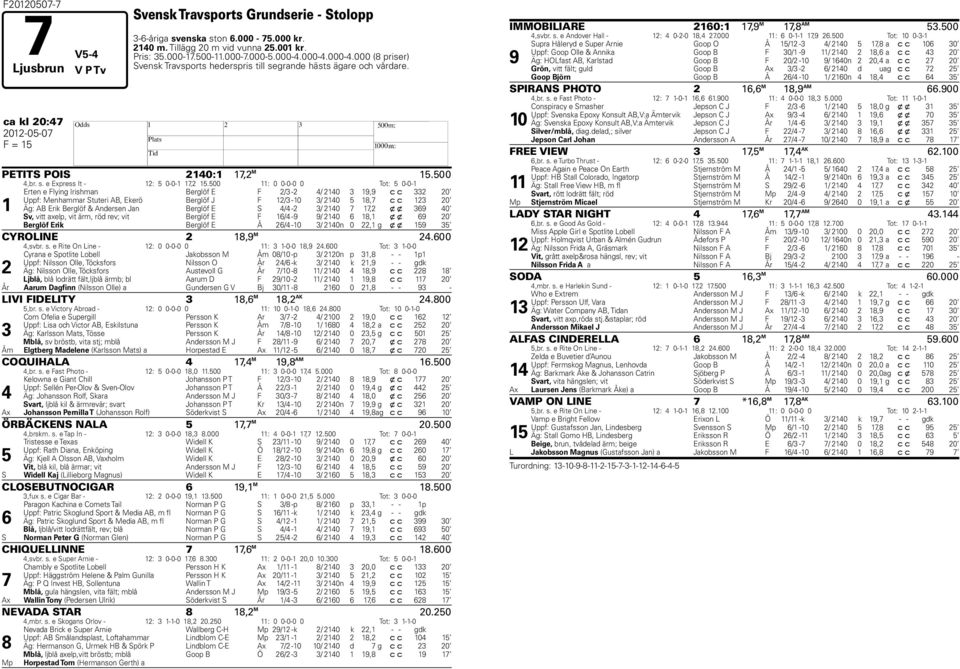 500 11: 0 0-0-0 0 Tot: 5 0-0-1 1 Erten e Flying Irishman Berglöf E F 2/3-2 4/ 2140 3 19,9 c c 332 20 Uppf: Menhammar Stuteri AB, Ekerö Berglöf J F 12/3-10 3/ 2140 5 18, c c 123 20 Äg: AB Erik Berglöf