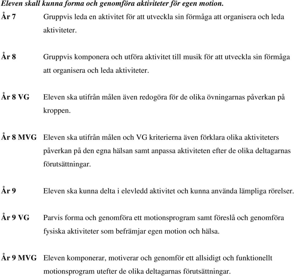 VG Eleven ska utifrån målen även redogöra för de olika övningarnas påverkan på kroppen.