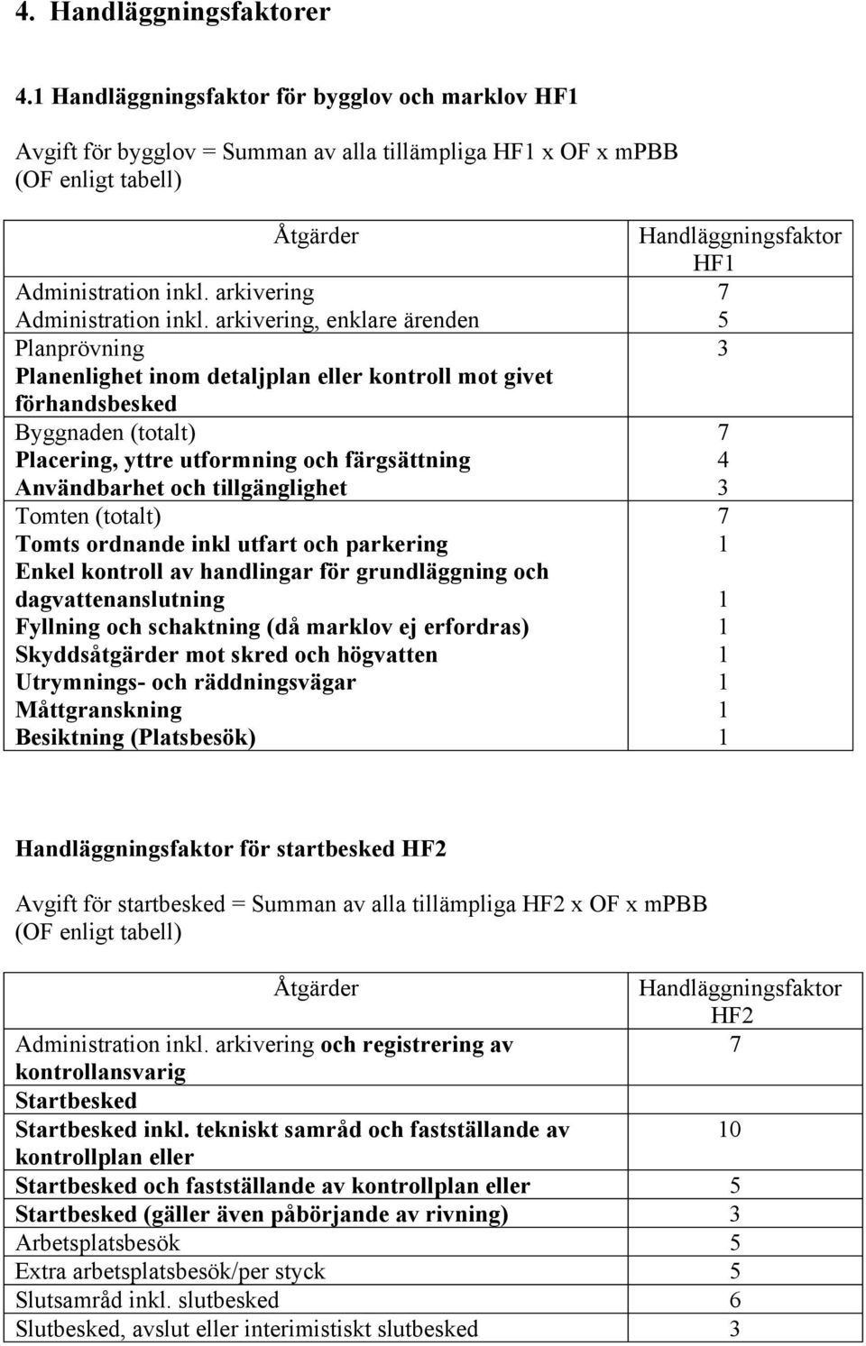 arkivering, enklare ärenden Planprövning Planenlighet inom detaljplan eller kontroll mot givet förhandsbesked Byggnaden (totalt) Placering, yttre utformning och färgsättning Användbarhet och