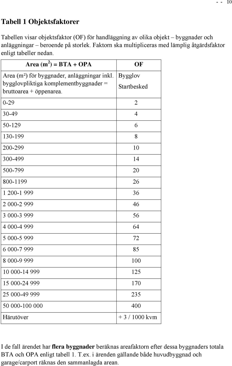 bygglovpliktiga komplementbyggnader = bruttoarea + öppenarea.