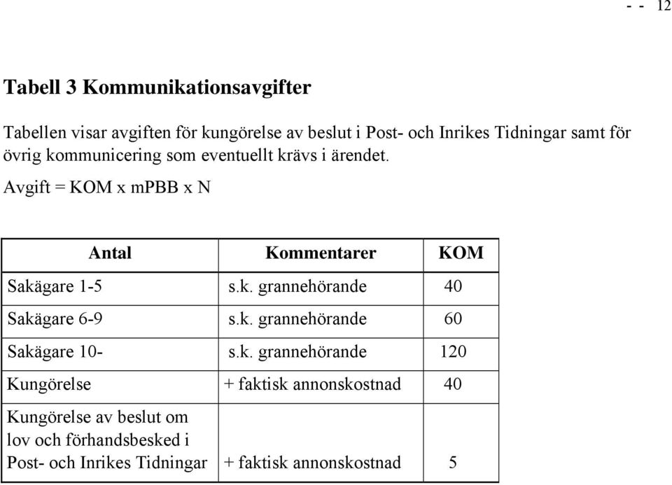 Avgift = KOM x mpbb x N Antal Kommentarer KOM Sakägare 1-5 s.k. grannehörande 40 Sakägare 6-9 s.k. grannehörande 60 Sakägare 10- s.