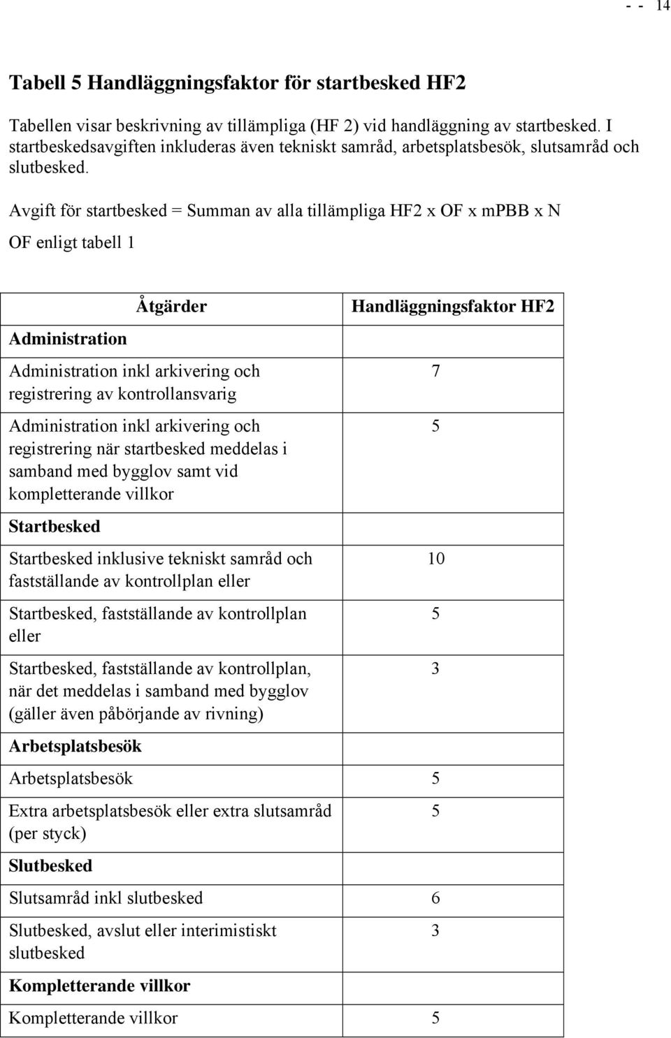 Avgift för startbesked = Summan av alla tillämpliga HF2 x OF x mpbb x N OF enligt tabell 1 Administration Åtgärder Administration inkl arkivering och registrering av kontrollansvarig Administration