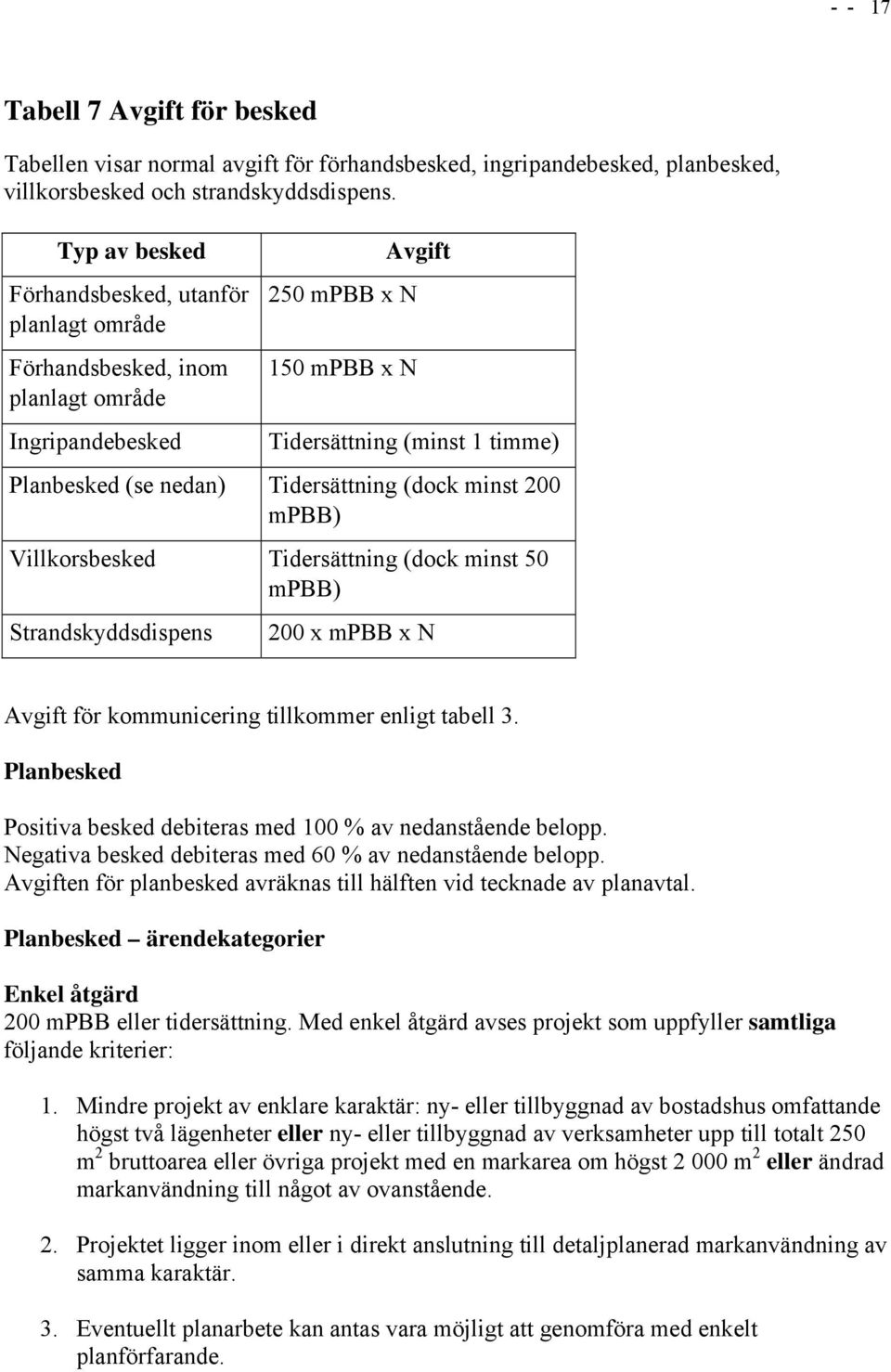 Tidersättning (dock minst 200 mpbb) Villkorsbesked Tidersättning (dock minst 50 mpbb) Strandskyddsdispens 200 x mpbb x N Avgift för kommunicering tillkommer enligt tabell 3.