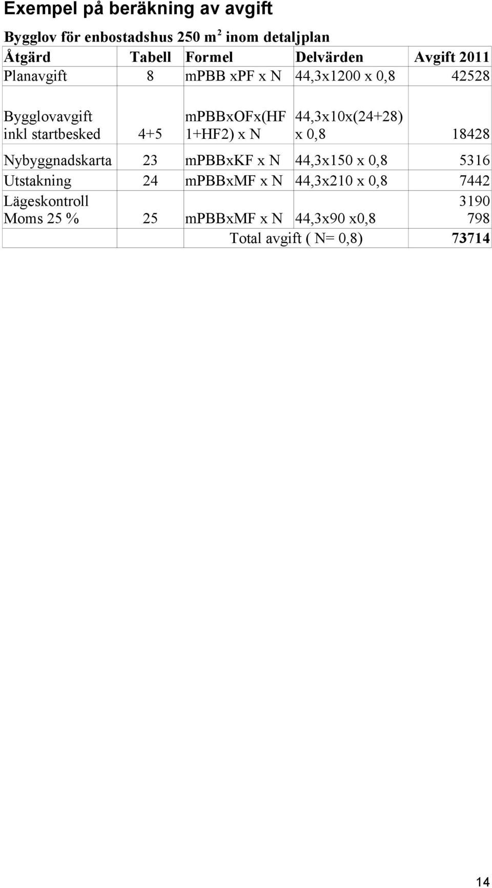 44,3x10x(24+28) 4+5 1+HF2) x N x 0,8 18428 Nybyggnadskarta 23 mpbbxkf x N 44,3x150 x 0,8 5316 Utstakning 24