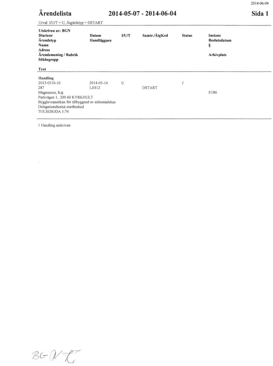 /ÅtgKod Stats Instans Besltsdatm Arkivplats Text 2013-0310-10 287 Magnsson, Kaj 2014-05-14 LJHI2 Parkvägen l,