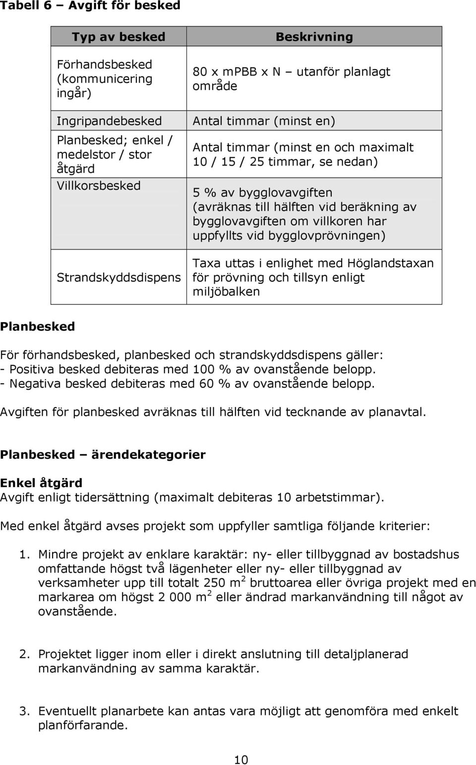 villkoren har uppfyllts vid bygglovprövningen) Taxa uttas i enlighet med Höglandstaxan för prövning och tillsyn enligt miljöbalken Planbesked För förhandsbesked, planbesked och strandskyddsdispens