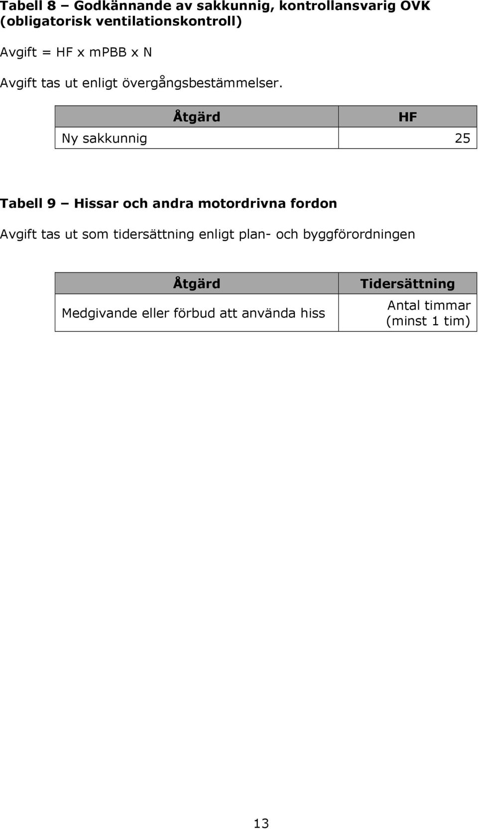 Åtgärd Ny sakkunnig 25 HF Tabell 9 Hissar och andra motordrivna fordon Avgift tas ut som