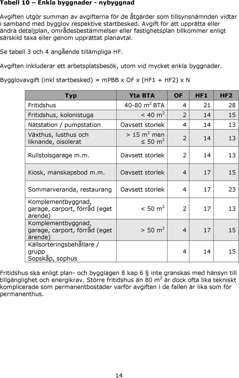 Avgiften inkluderar ett arbetsplatsbesök, utom vid mycket enkla byggnader.