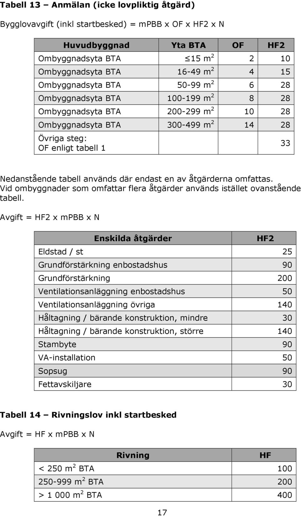 används där endast en av åtgärderna omfattas. Vid ombyggnader som omfattar flera åtgärder används istället ovanstående tabell.