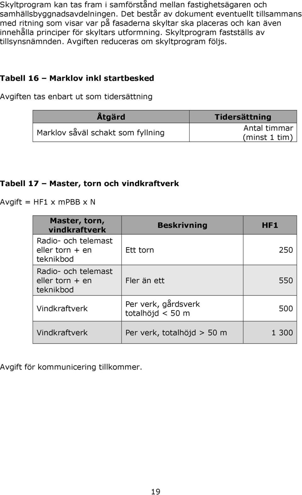 Skyltprogram fastställs av tillsynsnämnden. Avgiften reduceras om skyltprogram följs.