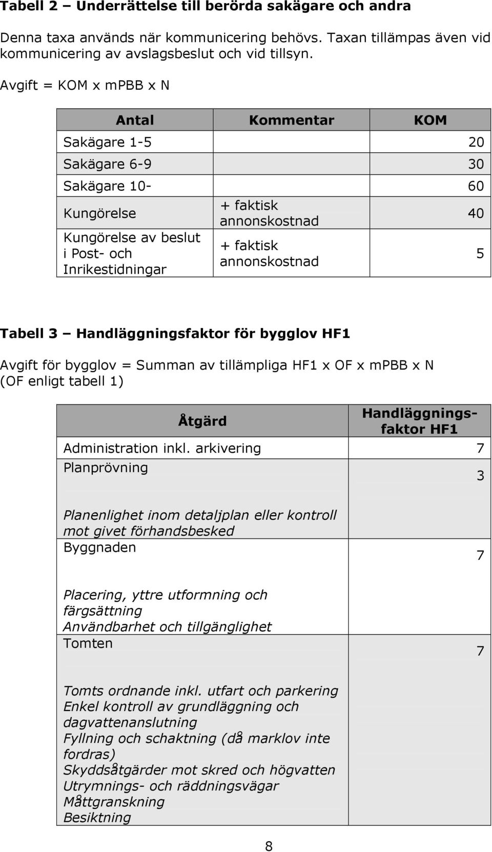 40 5 Tabell 3 Handläggningsfaktor för bygglov HF1 Avgift för bygglov = Summan av tillämpliga HF1 x OF x mpbb x N (OF enligt tabell 1) Åtgärd Handläggningsfaktor HF1 Administration inkl.