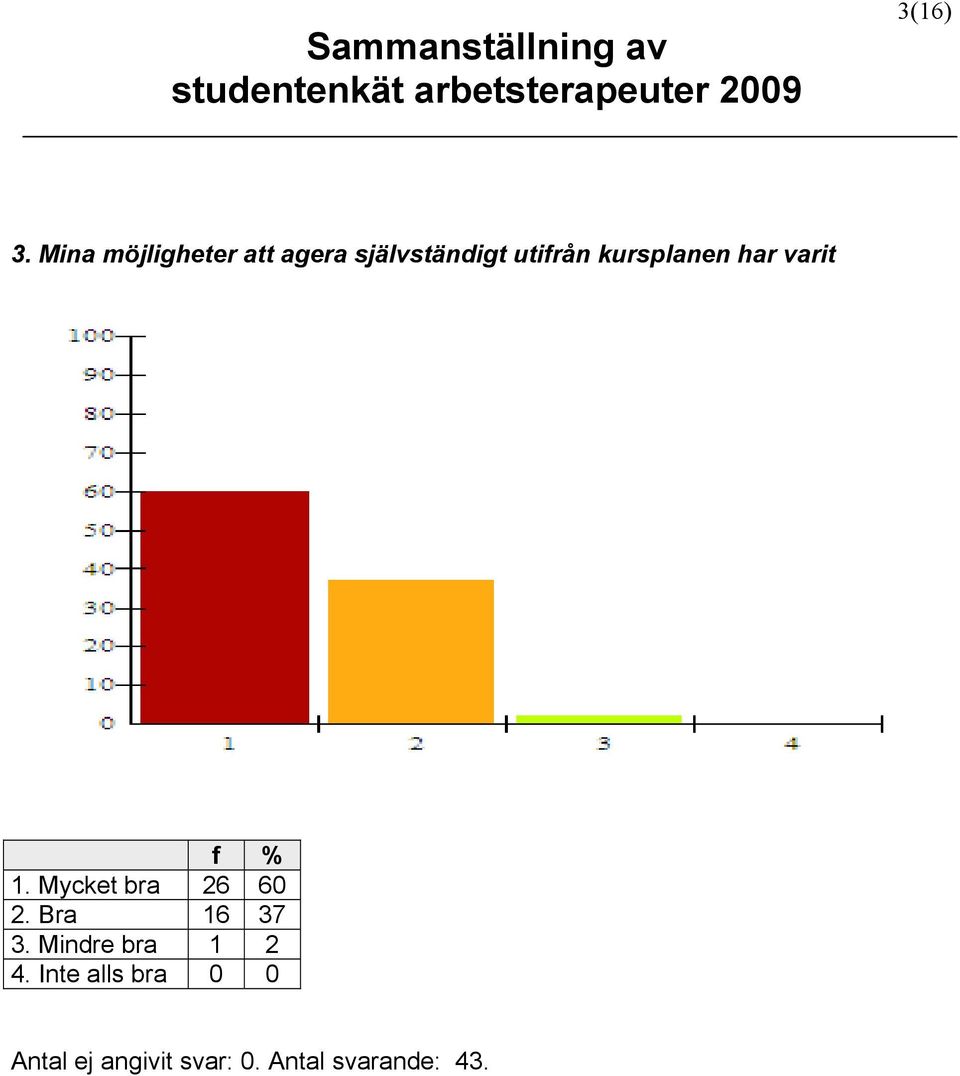 kursplanen har varit 1. Mycket bra 26 60 2.