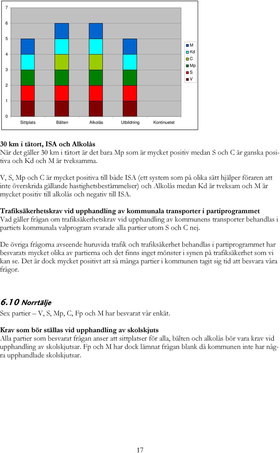 alkolås och negativ till IA. ad gäller frågan om trafiksäkerhetskrav vid upphandling av kommunens transporter behandlas i partiets kommunala valprogram svarade alla partier utom och nej.