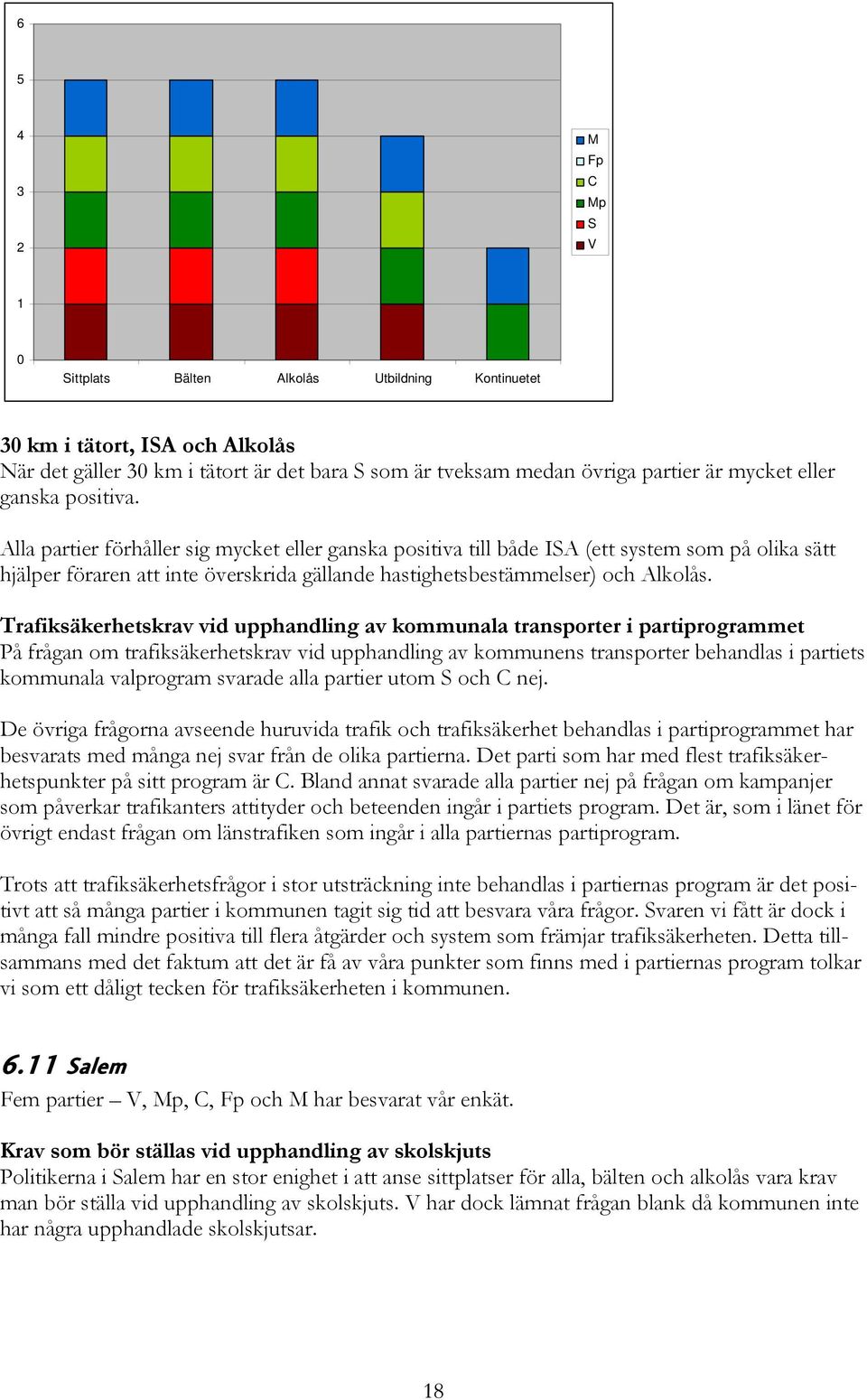 På frågan om trafiksäkerhetskrav vid upphandling av kommunens transporter behandlas i partiets kommunala valprogram svarade alla partier utom och nej.