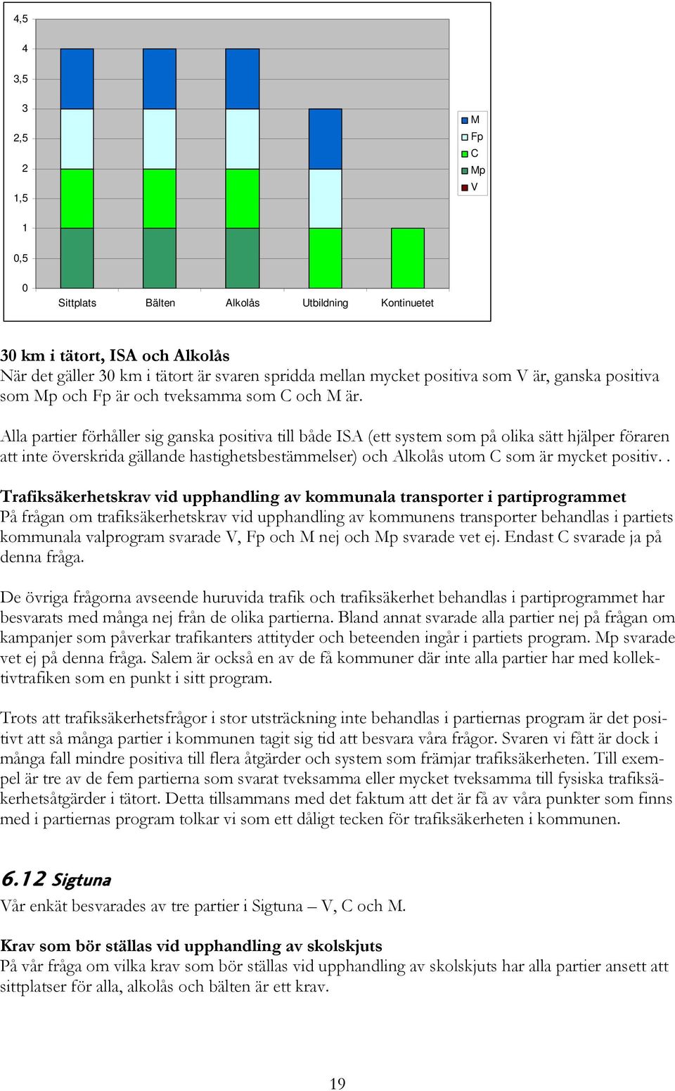 Alla partier förhåller sig ganska positiva till både IA (ett system som på olika sätt hjälper föraren att inte överskrida gällande hastighetsbestämmelser) och Alkolås utom som är mycket positiv.