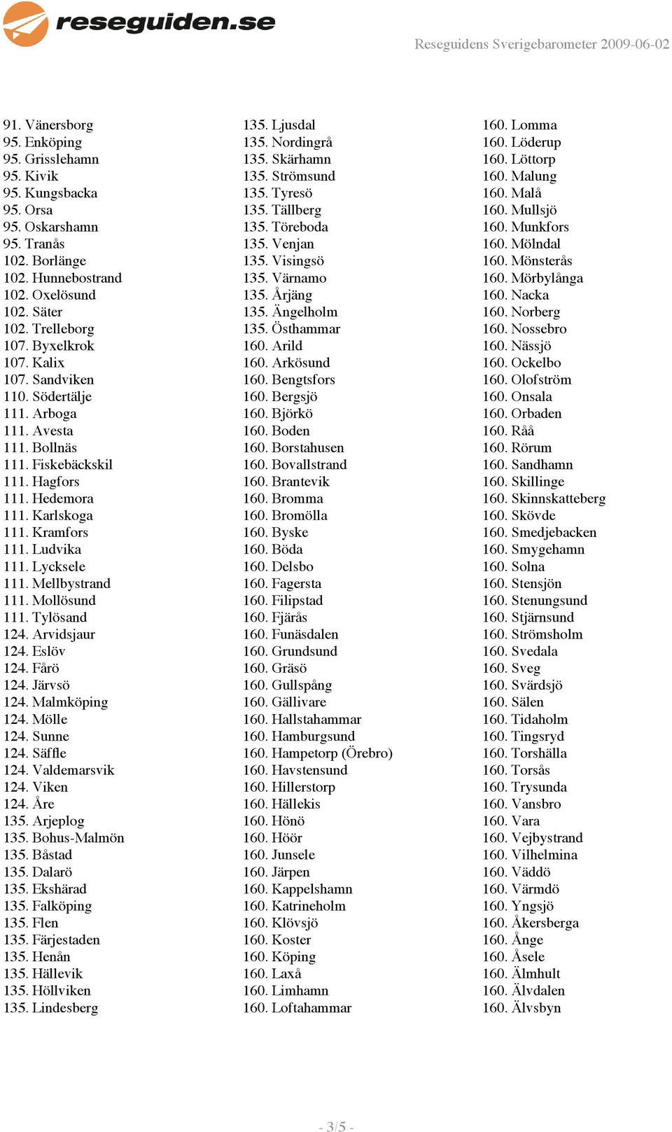 Mollösund 111. Tylösand 124. Arvidsjaur 124. Eslöv 124. Fårö 124. Järvsö 124. Malmköping 124. Mölle 124. Sunne 124. Säffle 124. Valdemarsvik 124. Viken 124. Åre 135. Arjeplog 135. Bohus-Malmön 135.