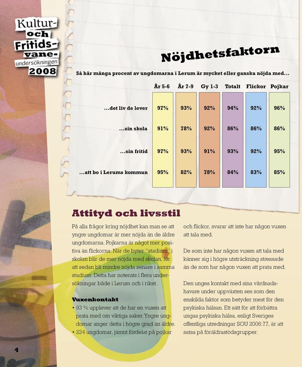 ..att bo i Lerums kommun 95% 82% 78% 84% 83% 85% Attityd och livsstil På alla frågor kring nöjdhet kan man se att yngre ungdomar är mer nöjda än de äldre ungdomarna.